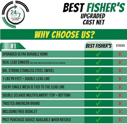 American Pro Cast Net - 4ft/6ft/8ft/10ft/12ft - 3/8" Mesh - Real Lead 1-lbs/ft Double Line - 2024 Upgraded & Optimized - Old Salt Premium Cast Nets for Fishing - E-Book & Utility Box Included - Image 4